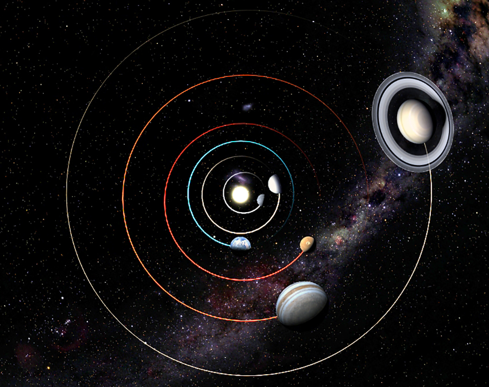 As posições e órbitas dos planetas, como poderiam ser observadas perpendicularmente ao plano do Sistema Solar, no dia 6 de fevereiro de 2016. Nesta imagem o diâmetro e o tamanho das órbitas dos planetas Júpiter e Saturno foram reduzidos, de modo a caberem na imagem. Imagem produzida pelo software de simulação do Universo SkyExplorer V3 (RSA Cosmos), usado nas sessões imersivas do Planetário do Porto – Centro Ciência Viva. (Imagem: Ricardo Cardoso Reis /Planetário do Porto – Centro Ciência Viva)