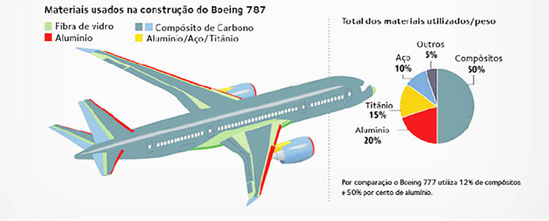 Boeing 787 Dreamliner