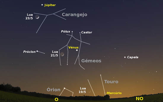 Céu a oeste pelas 19 horas e 30 minutos de dia 19. Igualmente é visível a posição da Lua nos dias 21 e 23