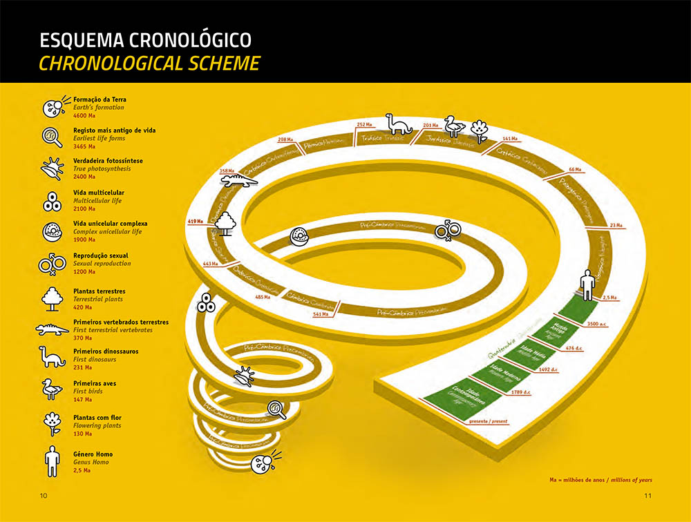 Guia Geológico Lagos_esquema cronológico