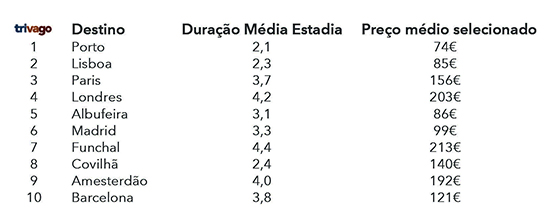 Passagem de ano 2015