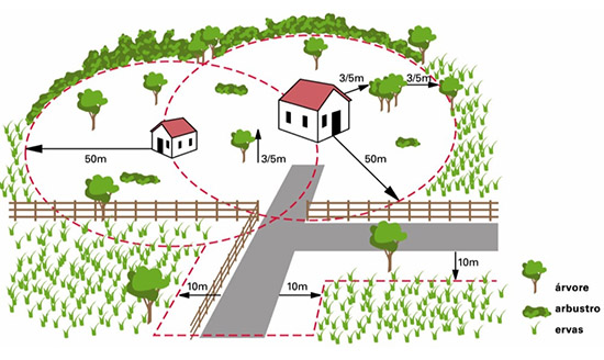 Proteção habitação (1)