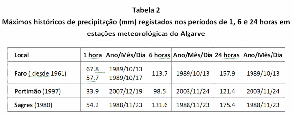 Tabela 2 IPMA