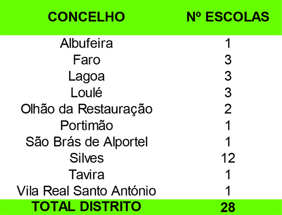 escolas dos herois da fruta por concelho