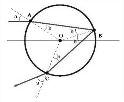 esquema do arco íris