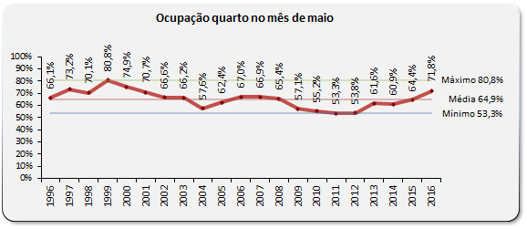 evolução AHETA maio