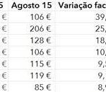 Sul Informação - Portimão regista a maior subida de preço dos hotéis a nível nacional