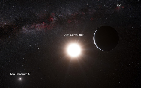 Sul Informação - Cientistas descobrem um planeta “ao virar da esquina” (com vídeo)