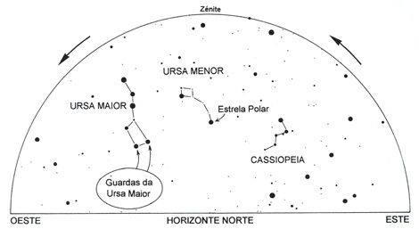 Sul Informação - Como conhecer o Céu de Verão