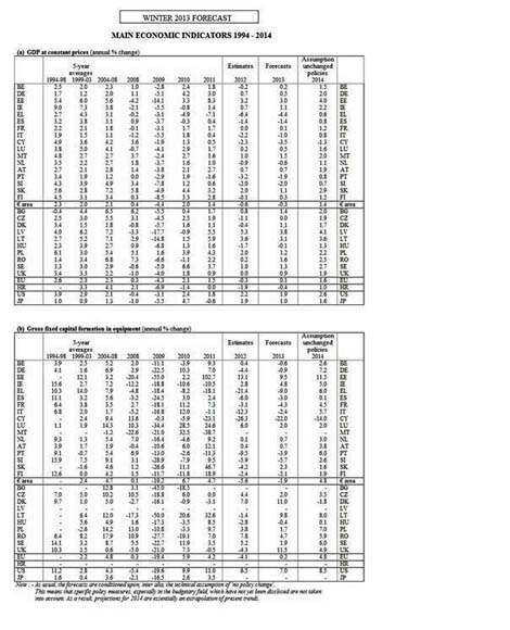 Sul Informação - Previsões de inverno 2012-2014: ventos contrários abrandam gradualmente