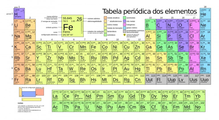 Sul Informação - Há quatro novos elementos químicos na Tabela Periódica