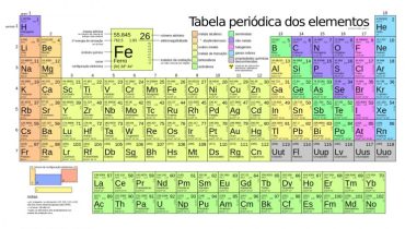 tabela periódica